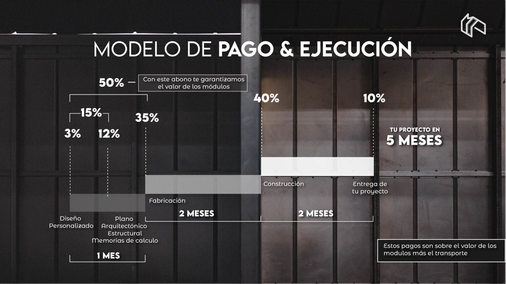 MODELO DE PAGO Y EJECUCIÓN
